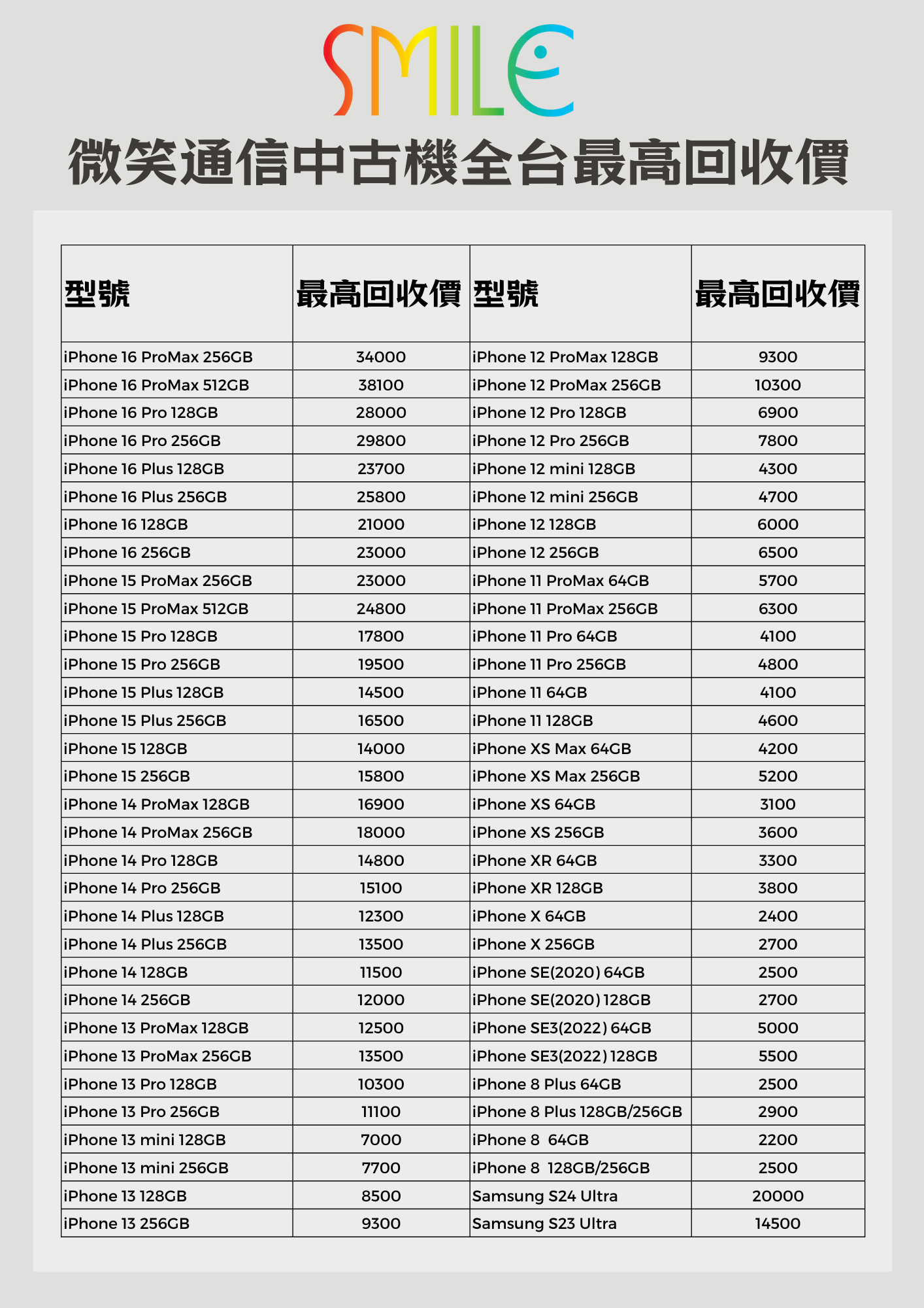 iphone收購｜手機回收價格表｜微笑通信