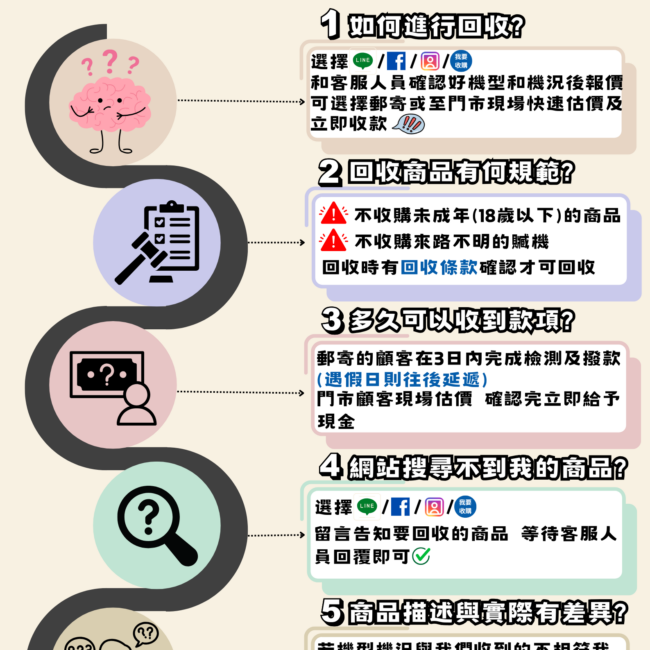 手機回收價格怎麼看？影響手機回收價的4大因素完整解析
