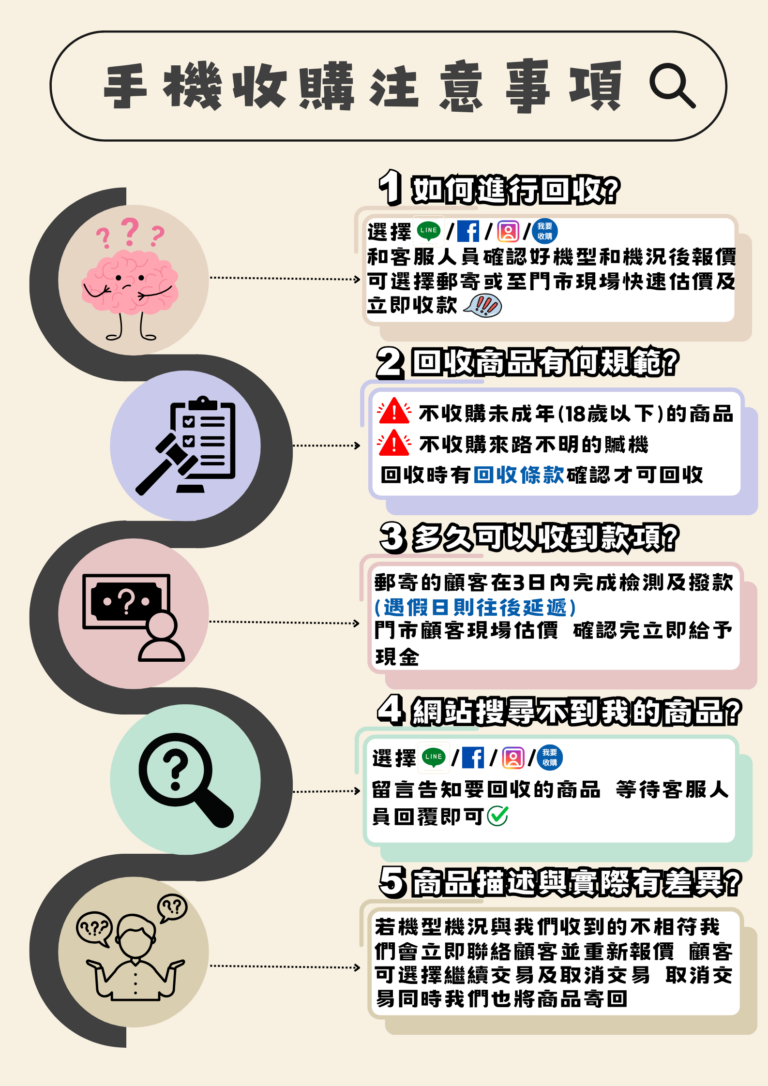 手機收購注意事項｜微笑通信