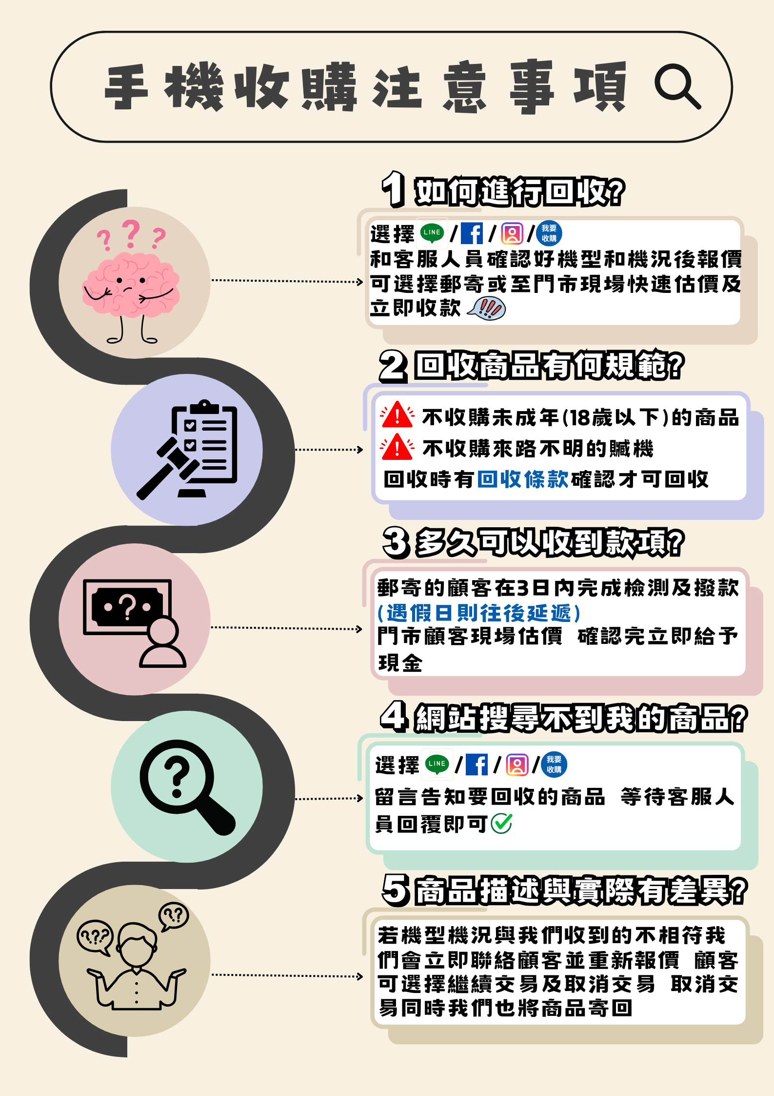 手機收購注意事項｜微笑通信