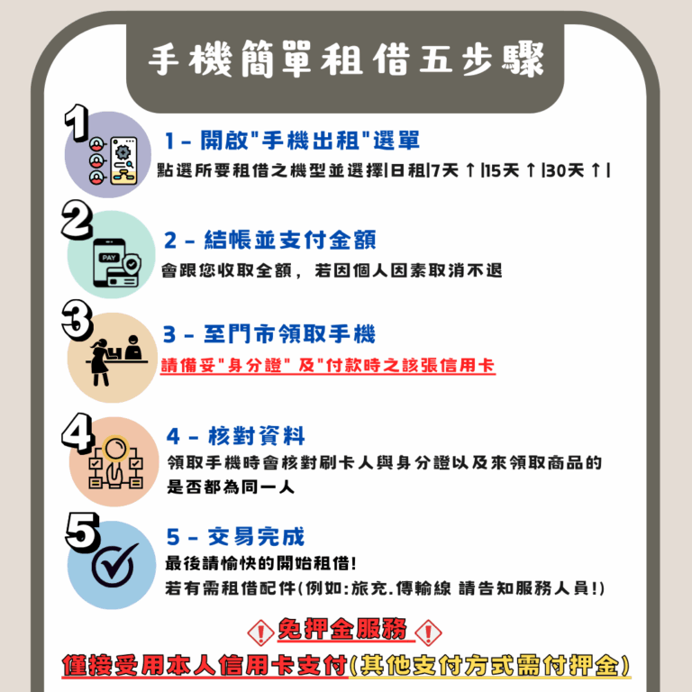 跨年演唱會強強滾！演唱會手機租借攻略看這裡