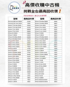 高價收購二手機