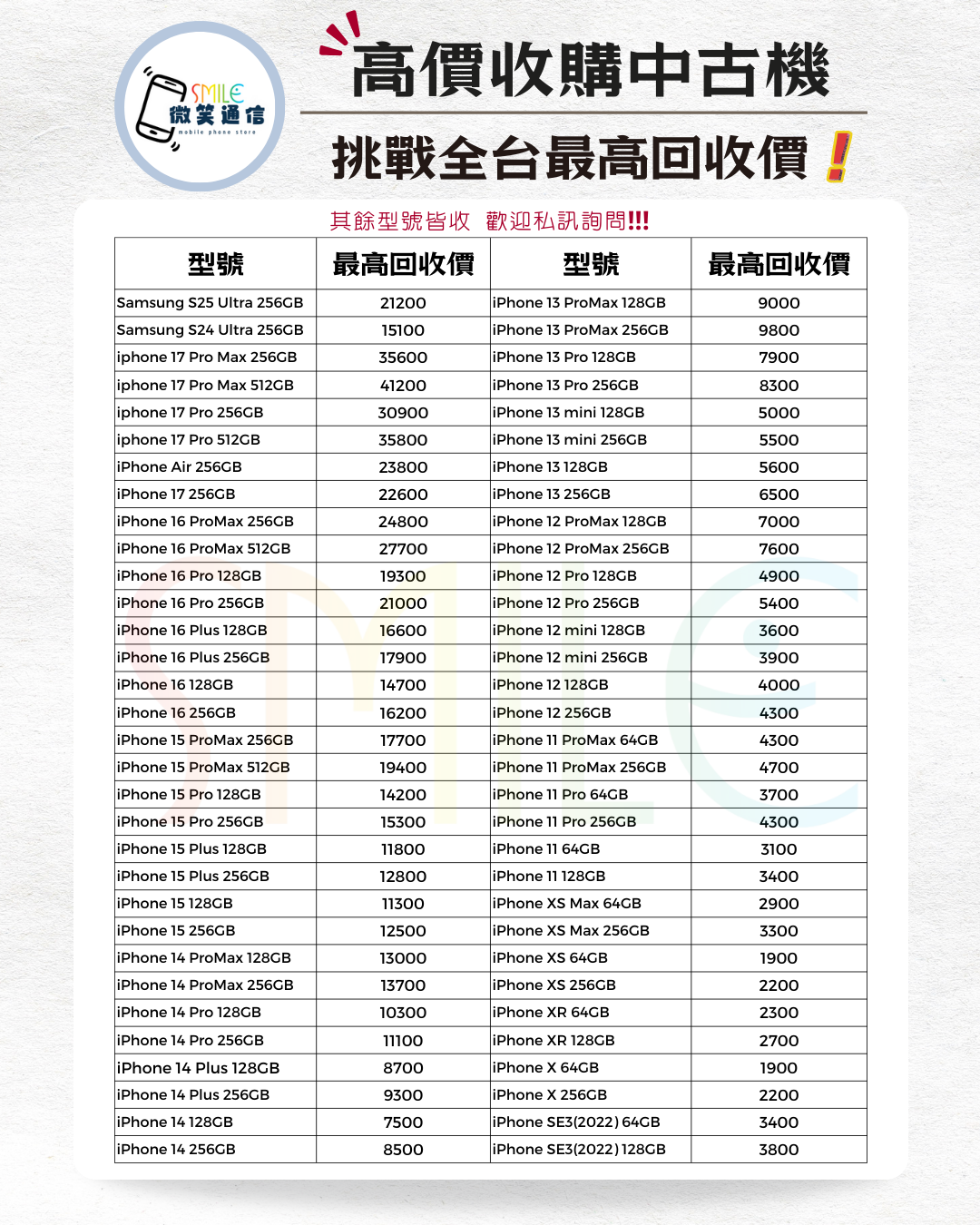 高價收購二手機