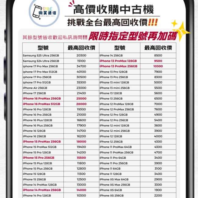 二手手機收購，回收價格表更新！限時指定型號加碼加價收購中!!