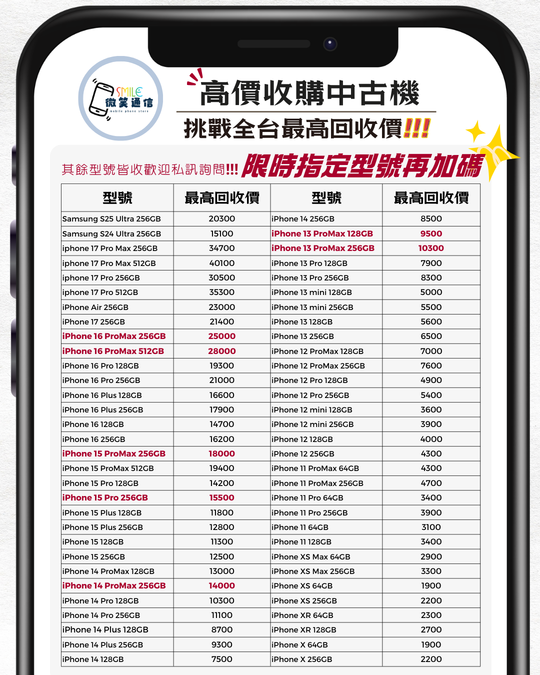二手手機收購，回收價格表更新！限時指定型號加碼加價收購中!!